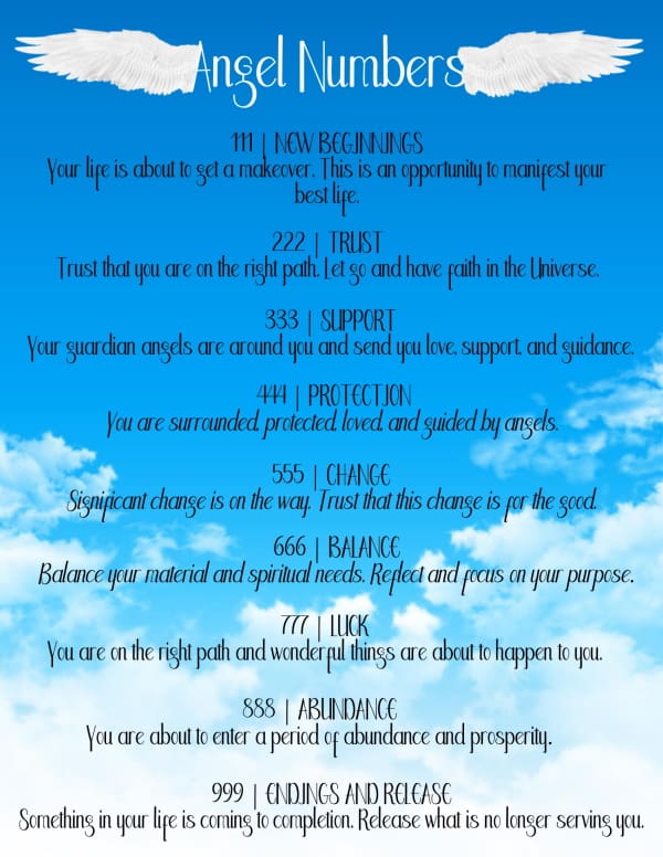 Angel Number Chart